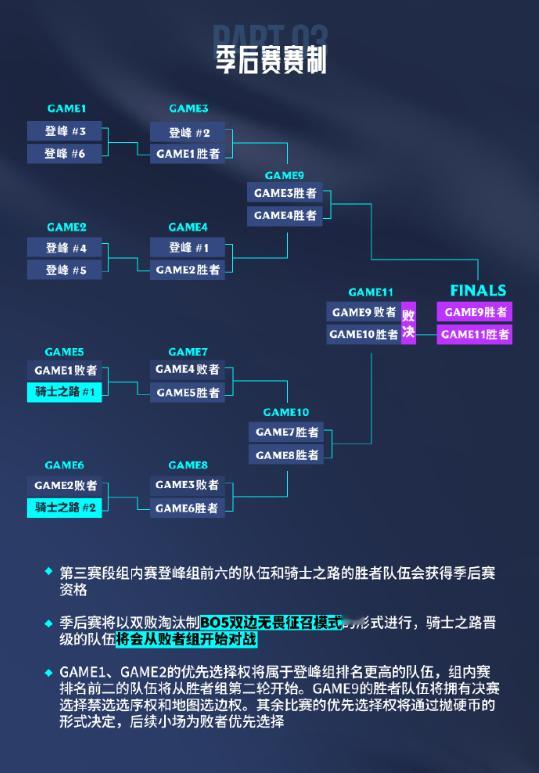 有没有大手子会作图的来分析一手~IG进冒泡赛的可能性，当然我是默认IG骑士之路输