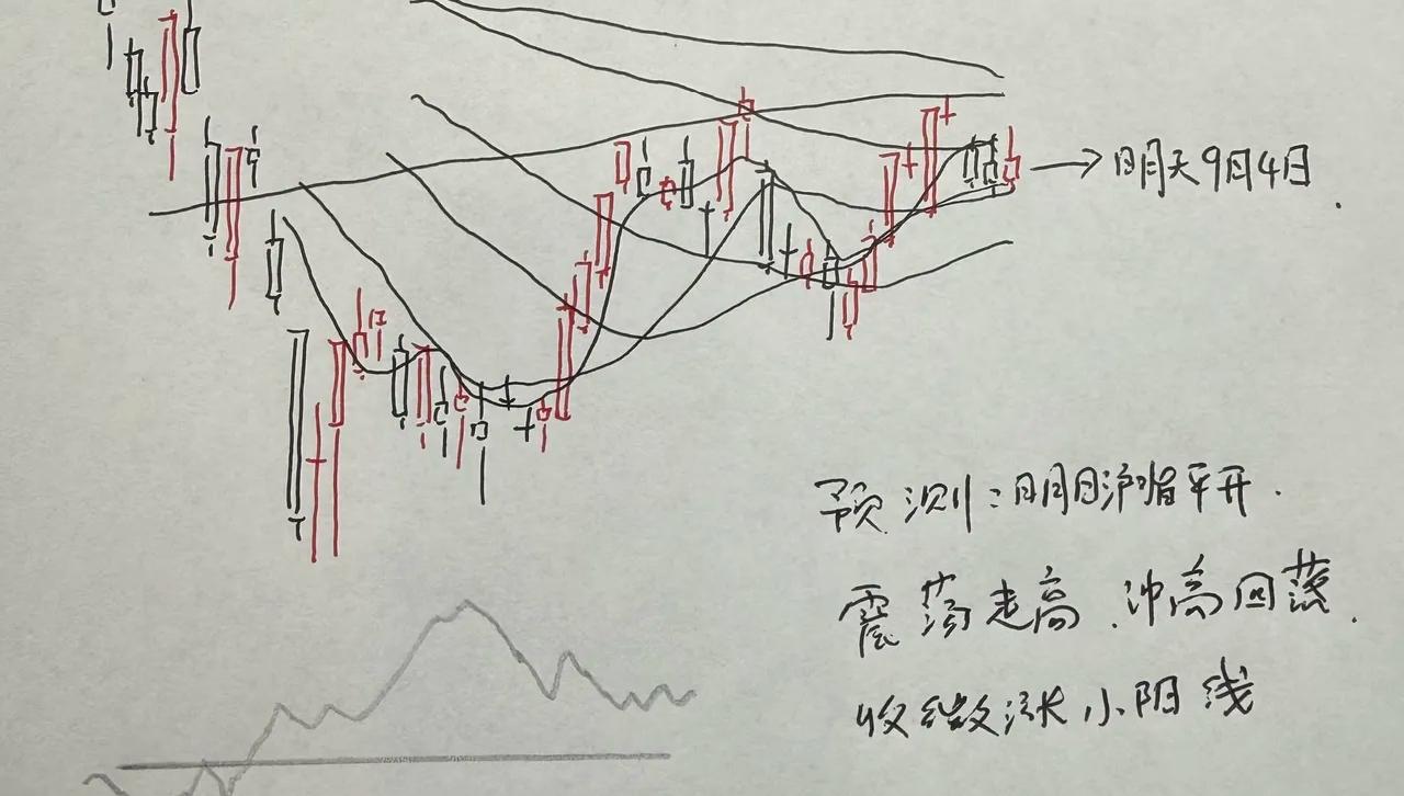 明天A股怎么走呢？今天大盘指数震荡的厉害，稍微不注意都会有损失。没有成交量，说明