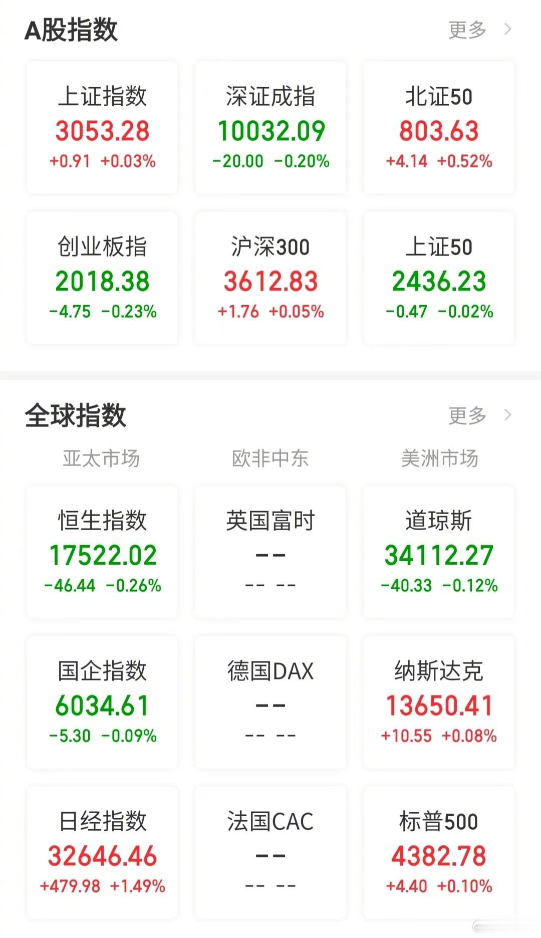【今日看盘】双马饮泉，左扑右杀。一个是碧桂园，一个是陆家嘴，躺枪的却是中国平安。