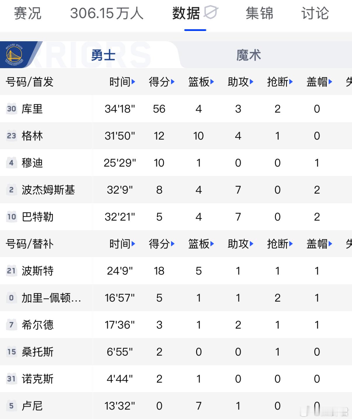 勇士vs魔术 库里19投12中的三分把魔术射晕了 