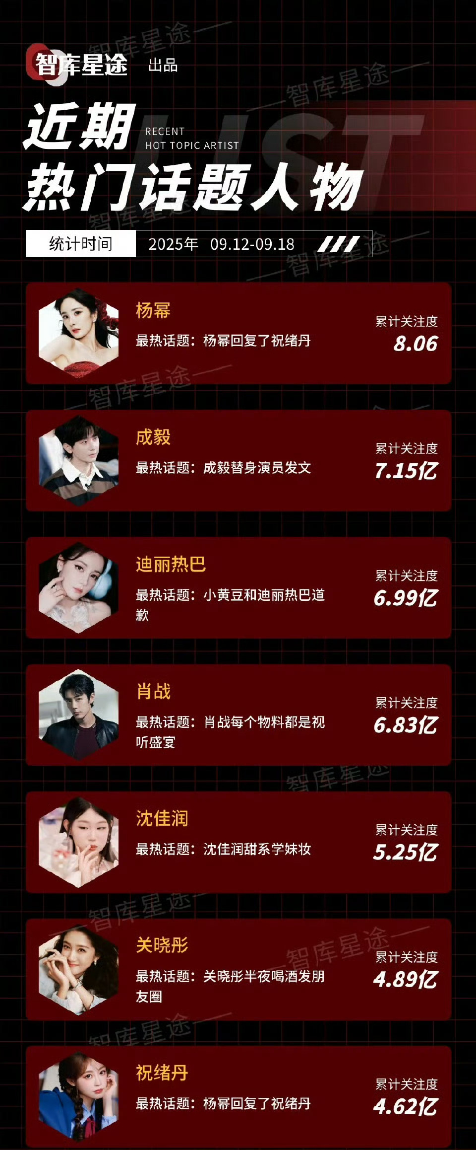 智库星途是不是把6.0开除了，近期热门话题人物咋能没有6.0 ​​​