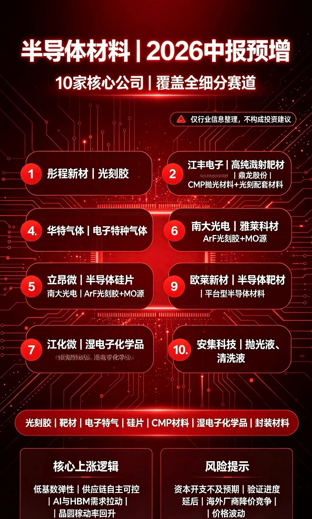 半导体材料｜2026中报预增 10家核心公司：1. 彤程新材｜光刻胶中报净利大幅