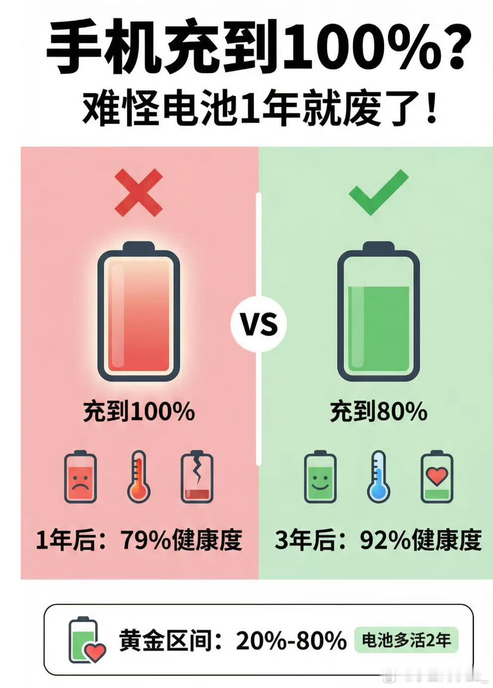 手机充满电会伤电池吗咱也不知道到底会不会，但是16pm现在已经会经常发烫还有电耗