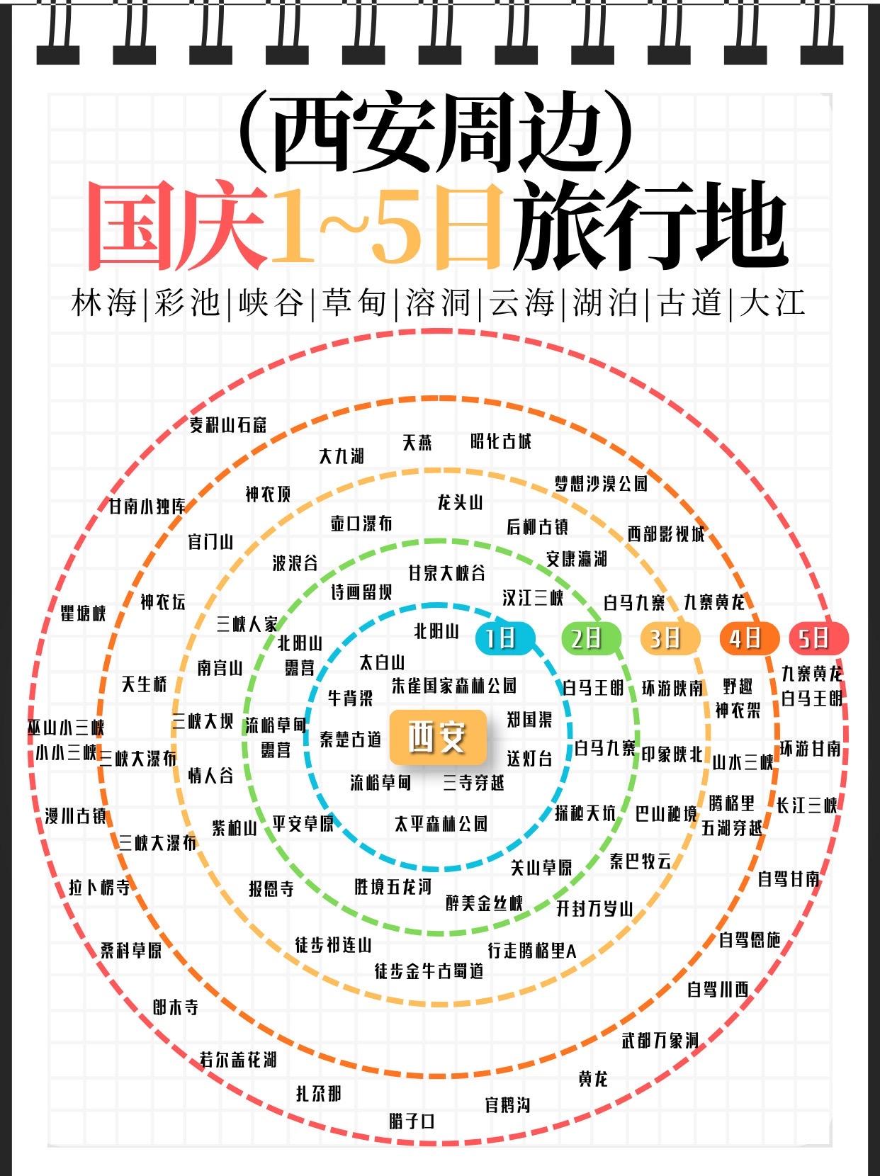 国庆去哪玩🔥1-5目的地｜附天气参考。国庆假期准备冲的小伙伴看过来✨...