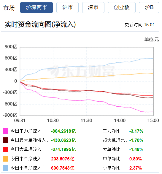 微盘股与银行板块居然有点小“奇妙”————————————————昨天分析微盘股