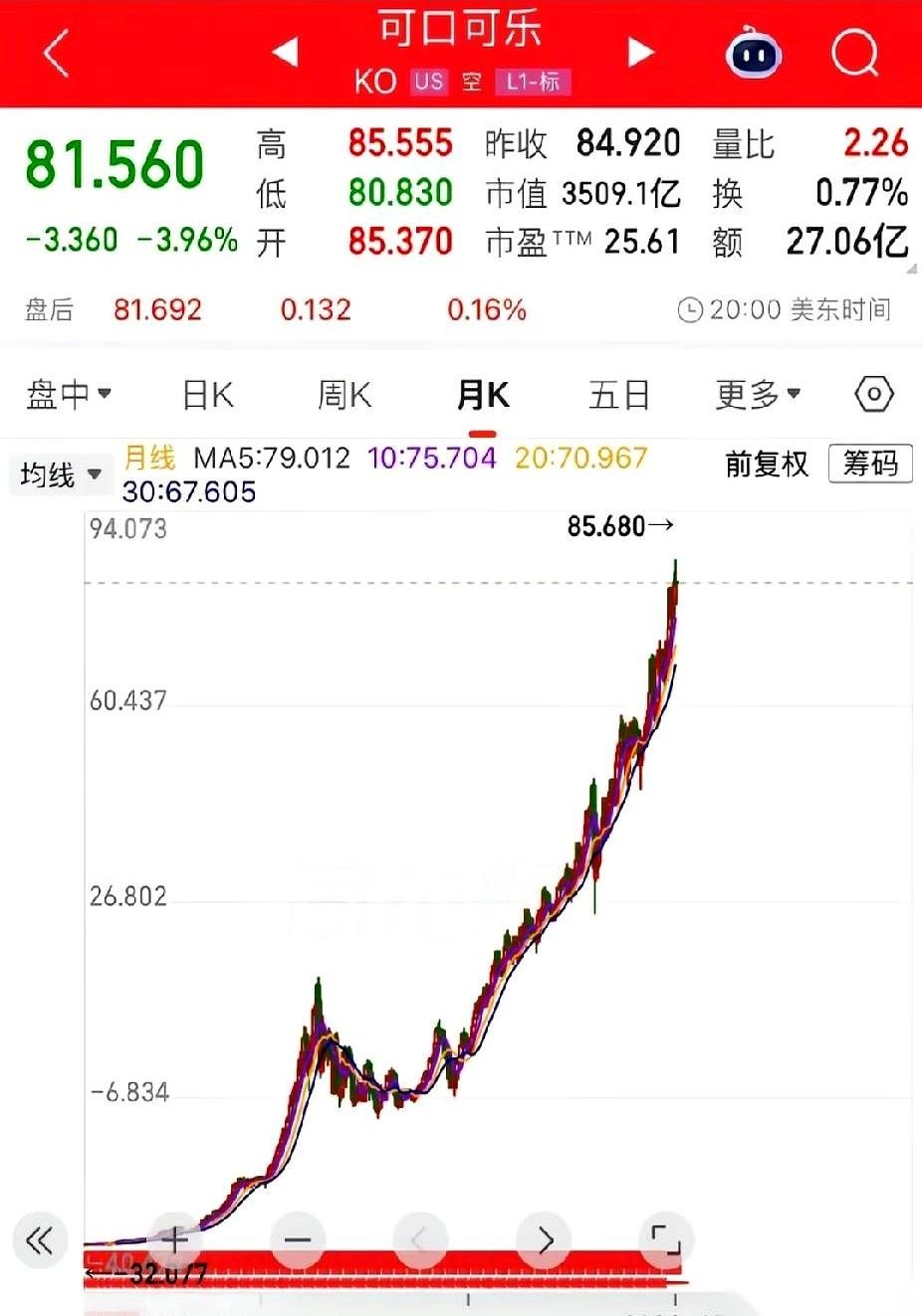 30万倍。
你没听错，是30万倍。
这就是可口可乐上市到现在，算上复利给出的真实