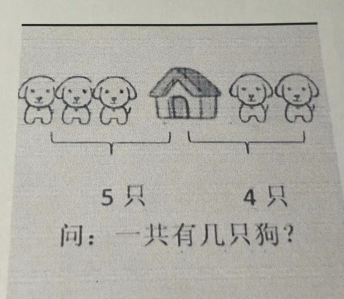 一年级数学题一则一共有几只狗？ ​​​