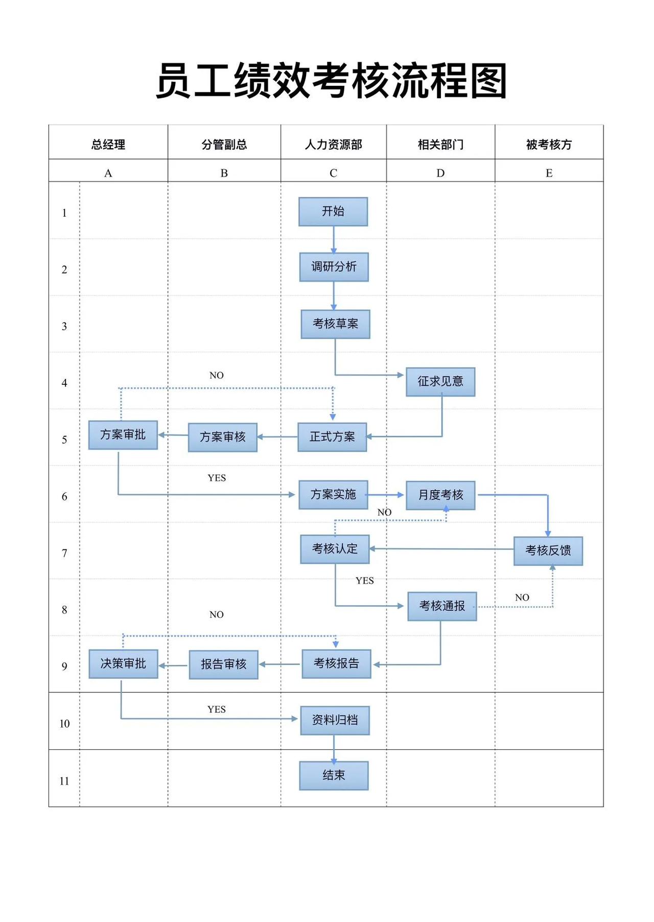 员工绩效考核流程图