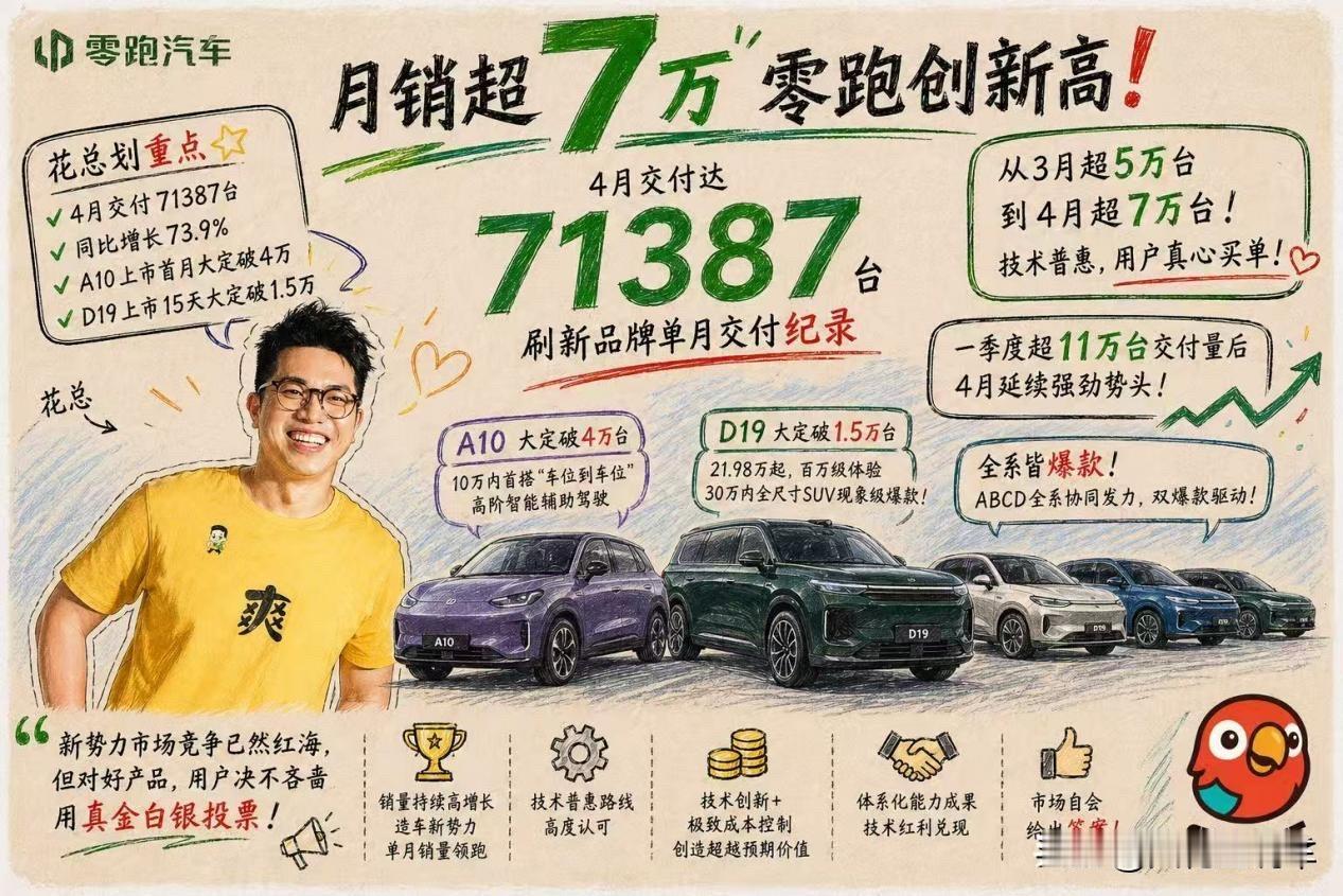 零跑D19装上了“制氧机”？简直是防范高反的利器。
 
俗话说“此生必驾318”