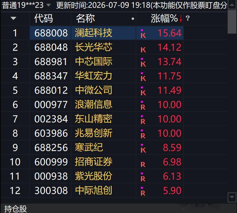 恭喜前天、昨天、今天一起坚定持续抄底科技的小伙伴们！【美股存储芯片盘前走强】财联