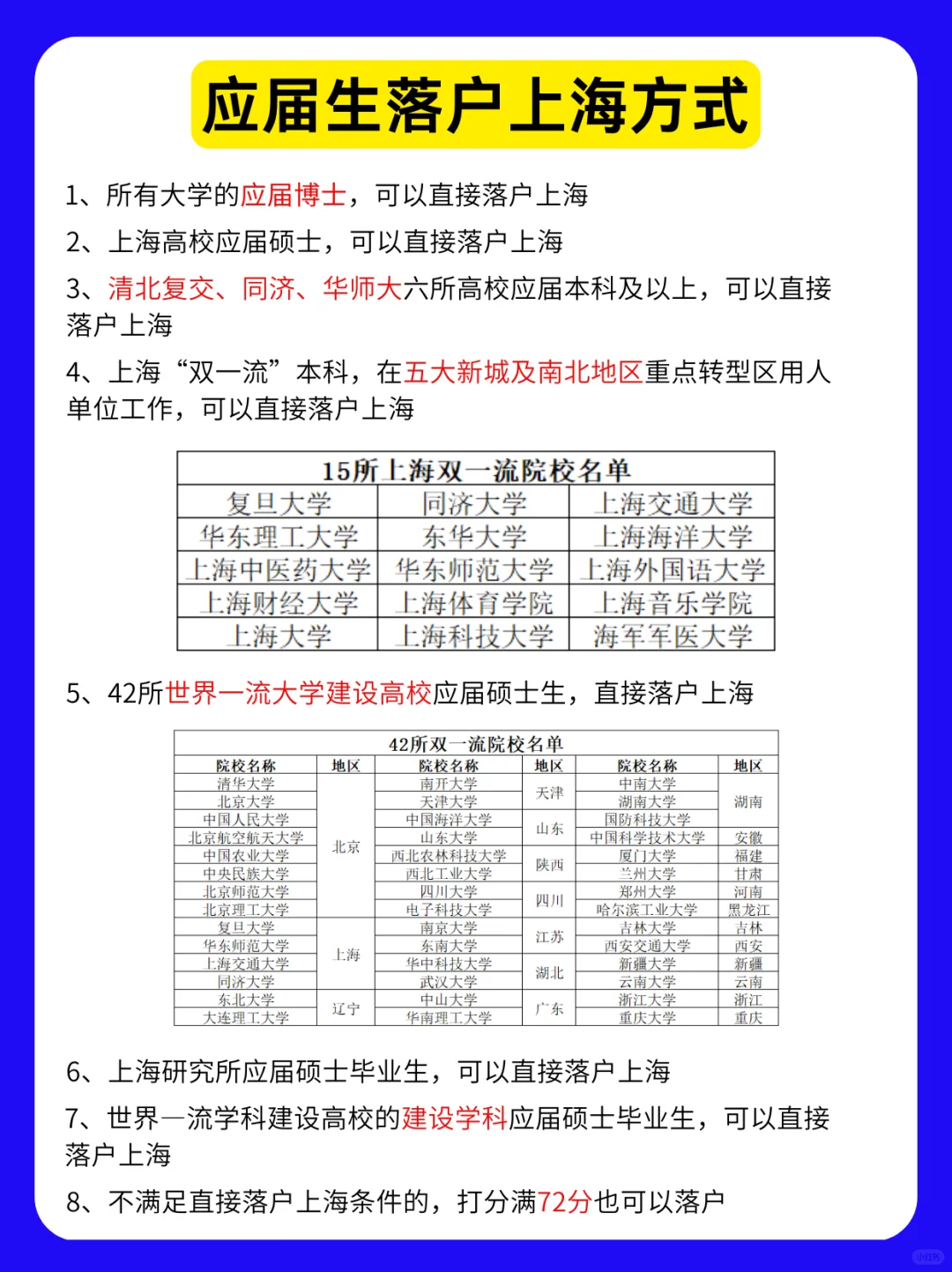 超全整理！一篇看懂应届生落户方式🧐