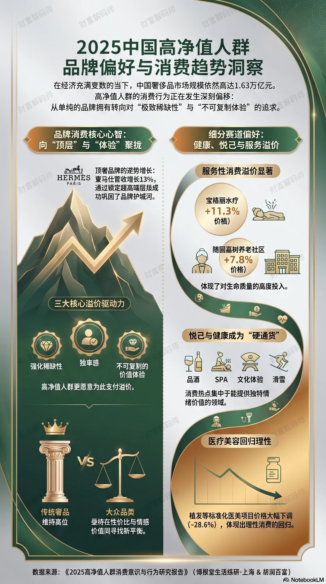 2025中国高净值人群消费偏好与趋势
