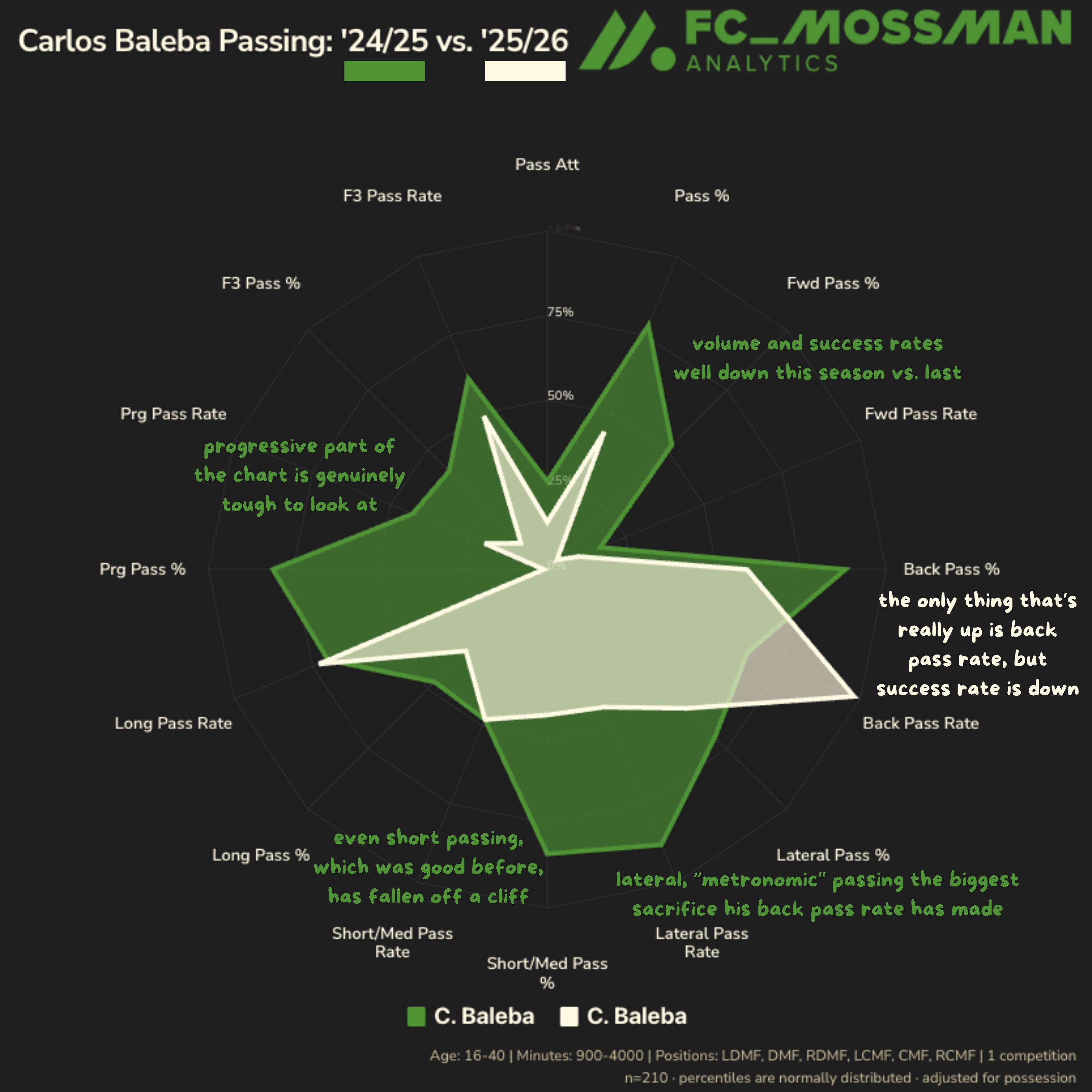 我一直认为巴来巴是值得抄底的，关键是不能贵当然我觉得以布莱顿的风格，是会捂盘的 