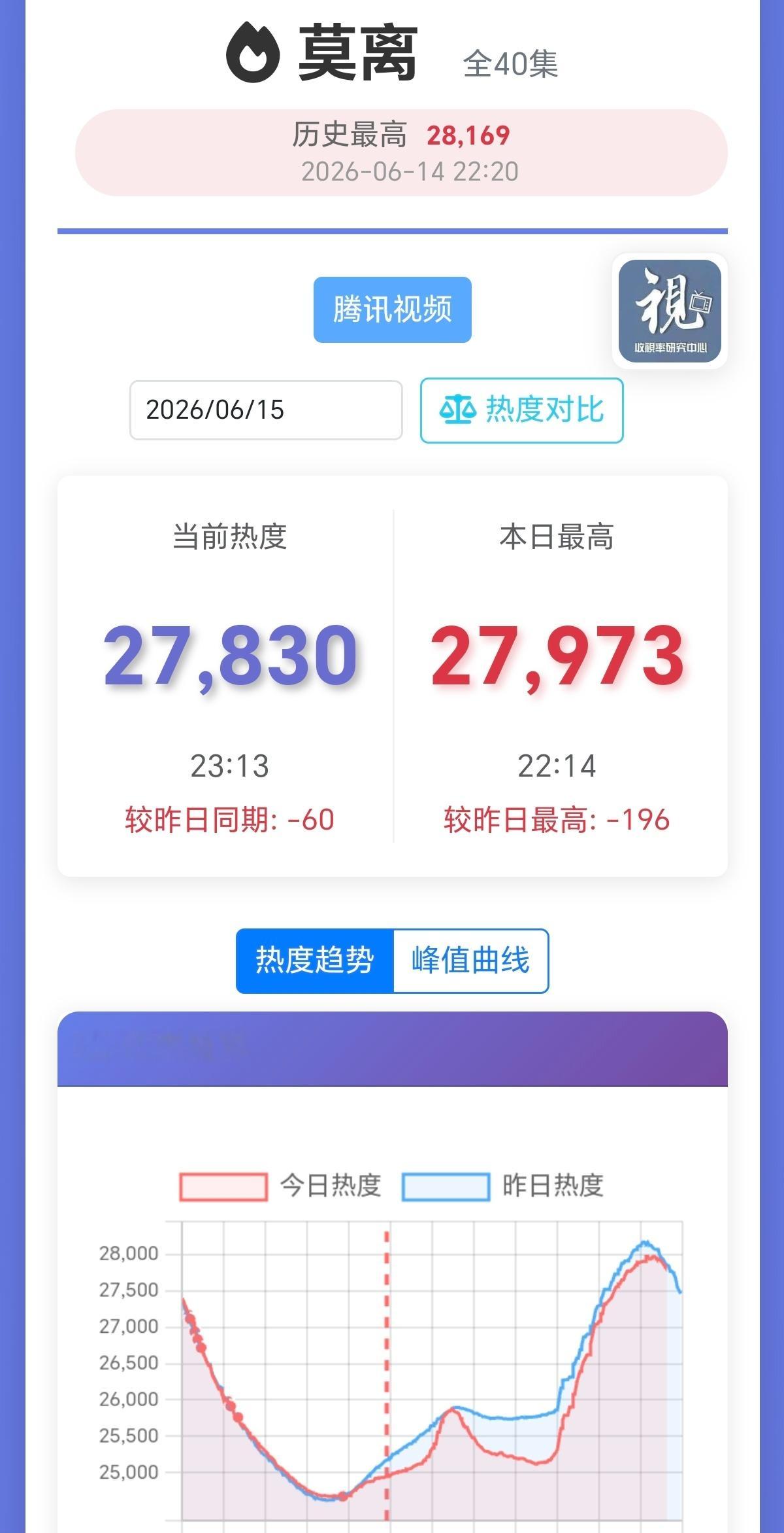 璃中人，奔赴讨论区，冲1000w今晚我们热度交叉回去好不好白鹿昨晚演技疯神，剧情