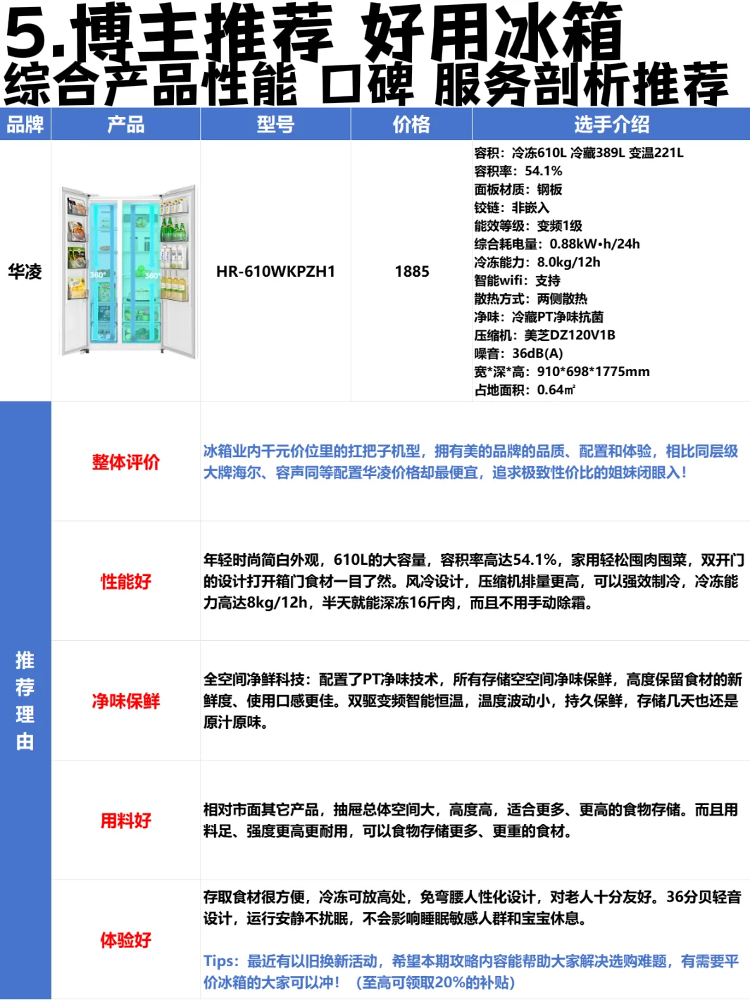 堪比论文💥冰箱推荐什么牌子性价比高2024