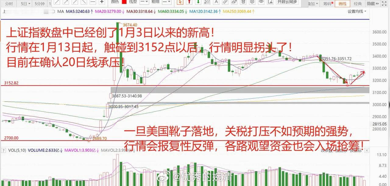 全球股市屏息以待，懂王上任后，A股是否会出现大变局？中国资产已经提前上涨！ 1、