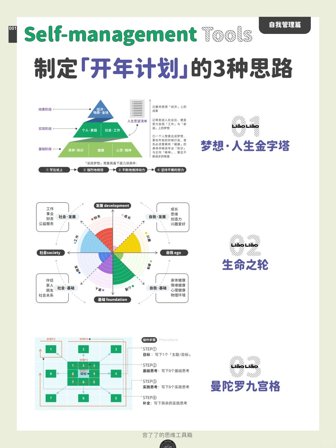 制定「开年计划」的3种思路