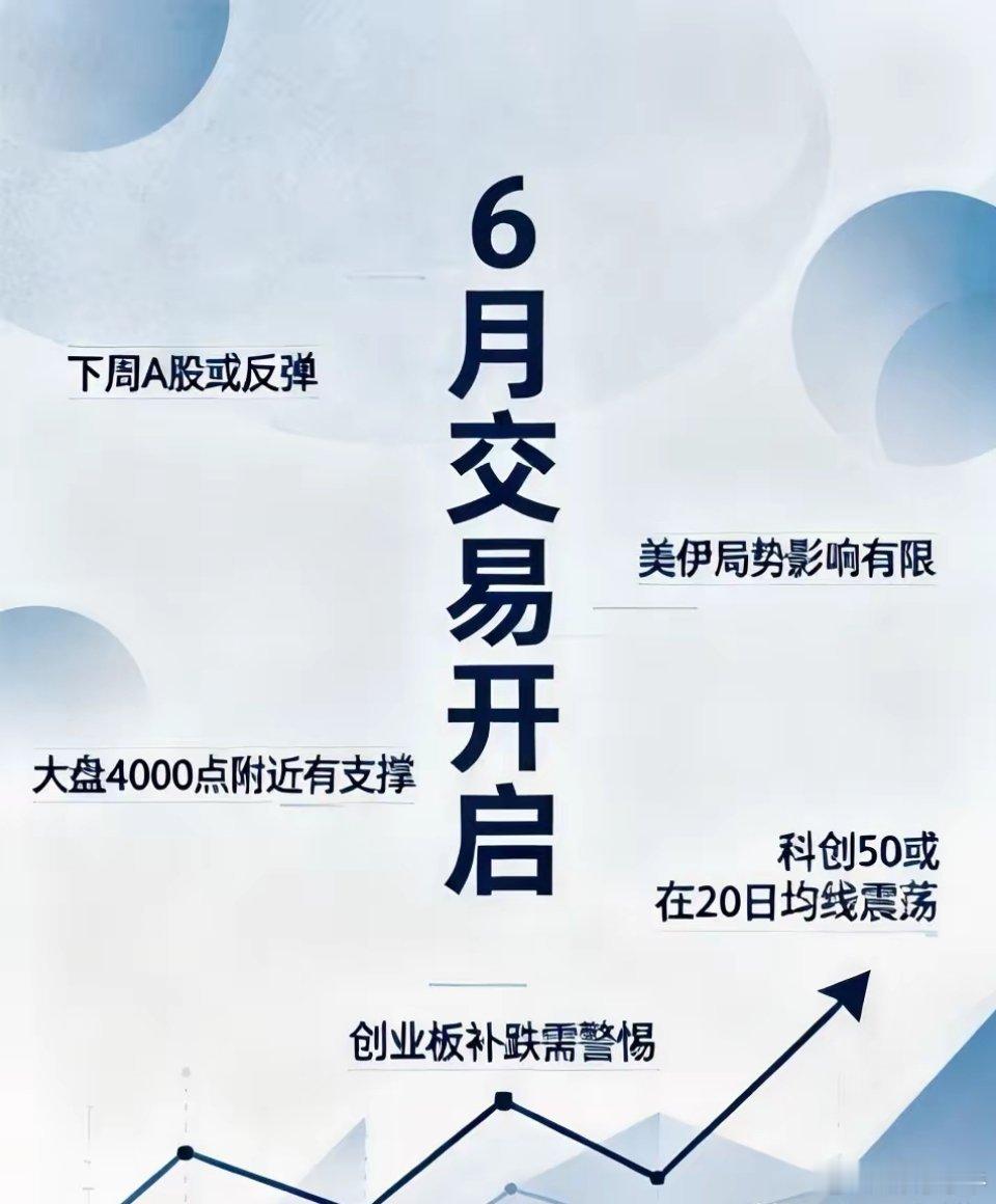 下周进入6月交易！下周一A股会反弹吗？开盘前说透3点📈开门见山：下周一A股大概