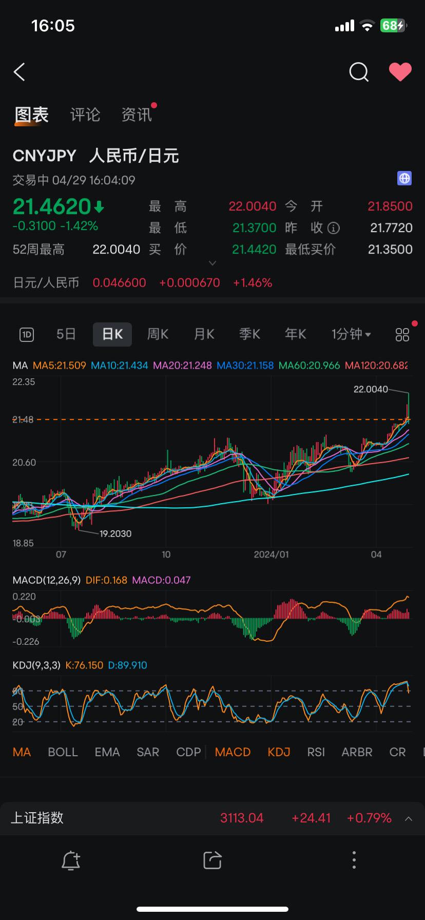 人名币vs日元入汇了吗？普通人的一生可能或多或少需要一些运气