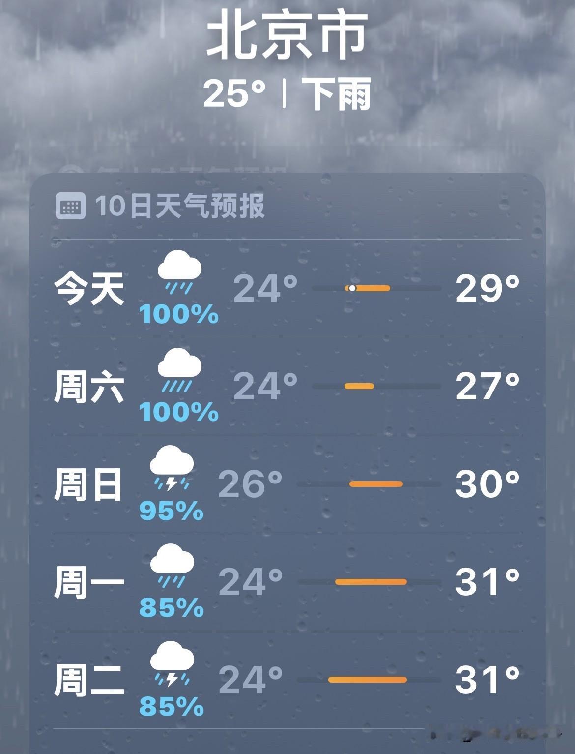 这几天天热得遭不住，外头知了从早到晚扯着嗓子喊，跟我一块儿念叨热。太阳晒得人出门