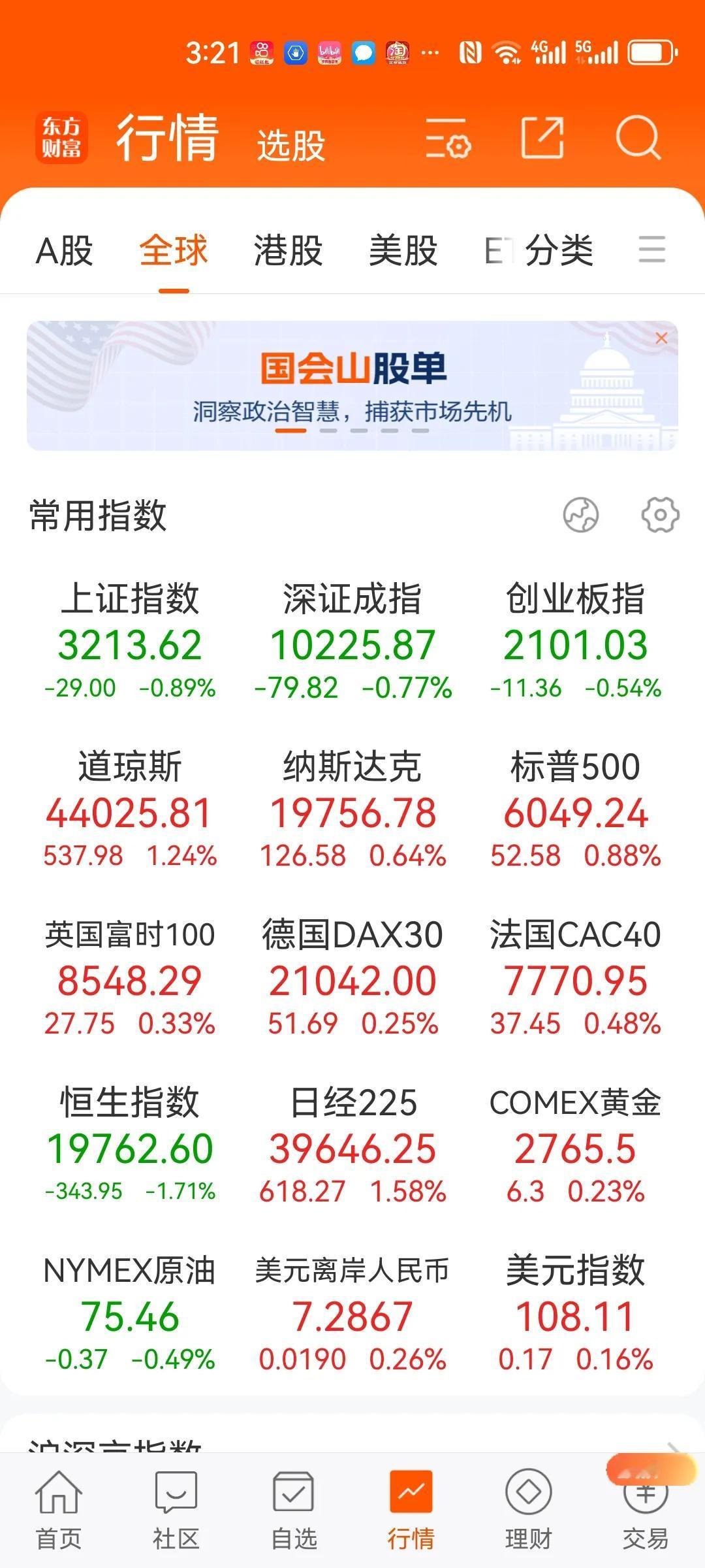 25.1.22收盘汇总：年年岁岁花相似，岁岁年年人不同。17年还在3000点上下