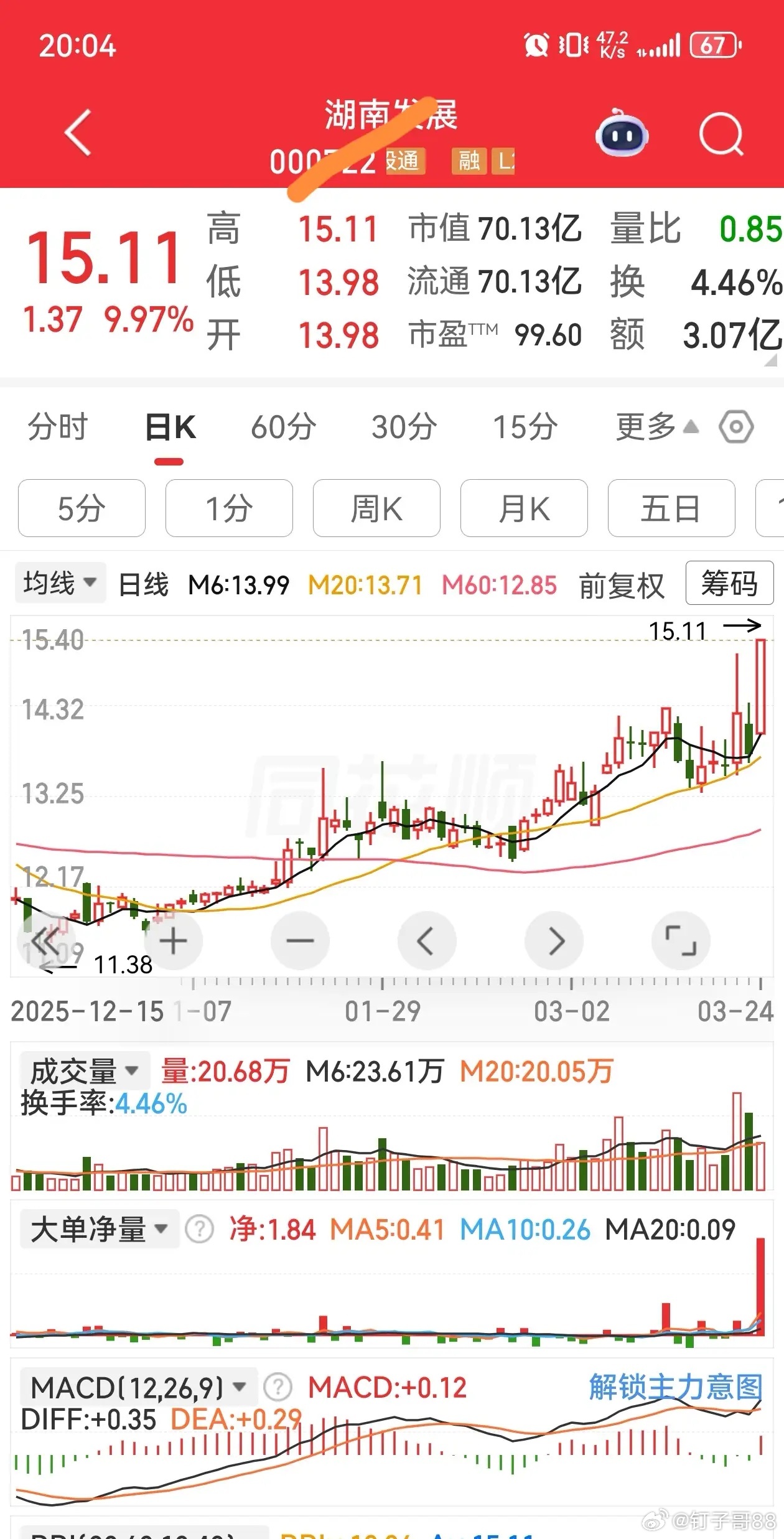 加入自选明天有望加速的几个个股