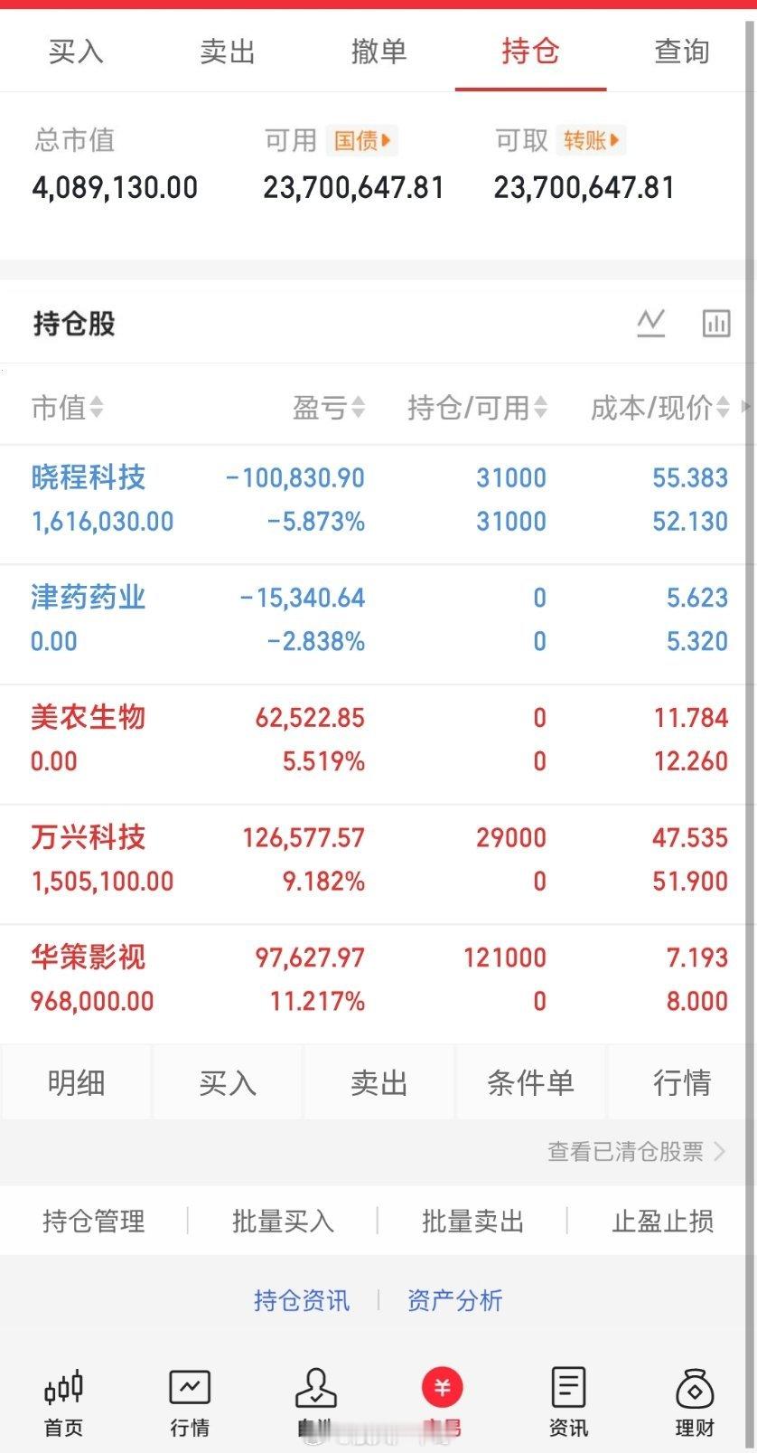 今天的A股从3926点，探底回升，市场如期五连阳，明天周二提前明牌了，盘面上2个