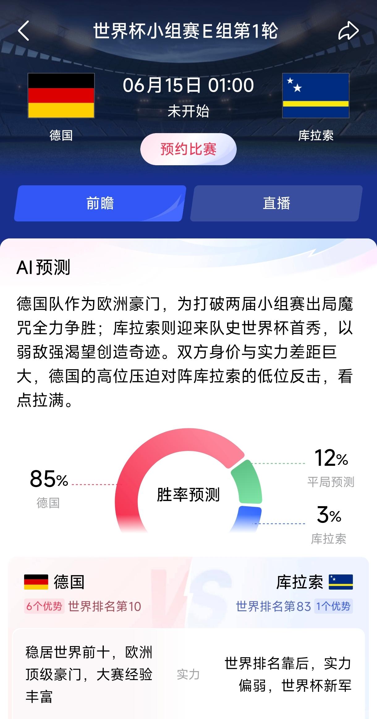 一个总人口只有16万的小国库拉索竟然都进世界杯了。可以做一个对比的是我所在山东的