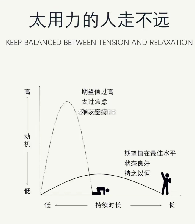 太用力的人走不远 