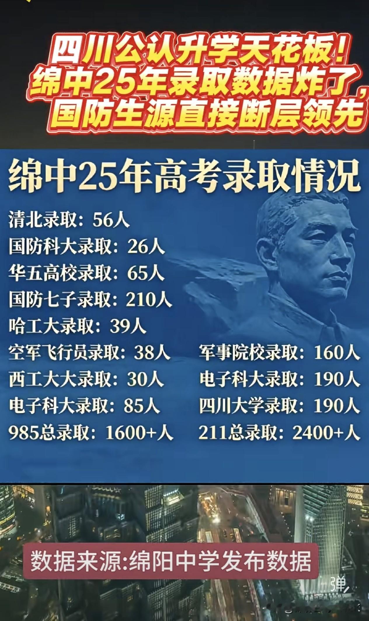 清北56人，绵阳中学高考录取喜报