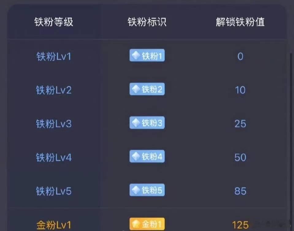 各位家人们，晚上好呀 ，集合养铁了， 在线的家人们打卡888 ，祝愿我的粉丝马到