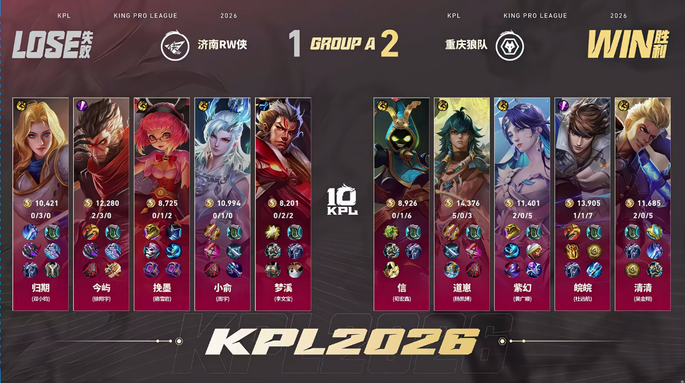 信太乙真人闪炸开团狼队对战RW狼队2:1RW信的太乙真人获得本局MVP 