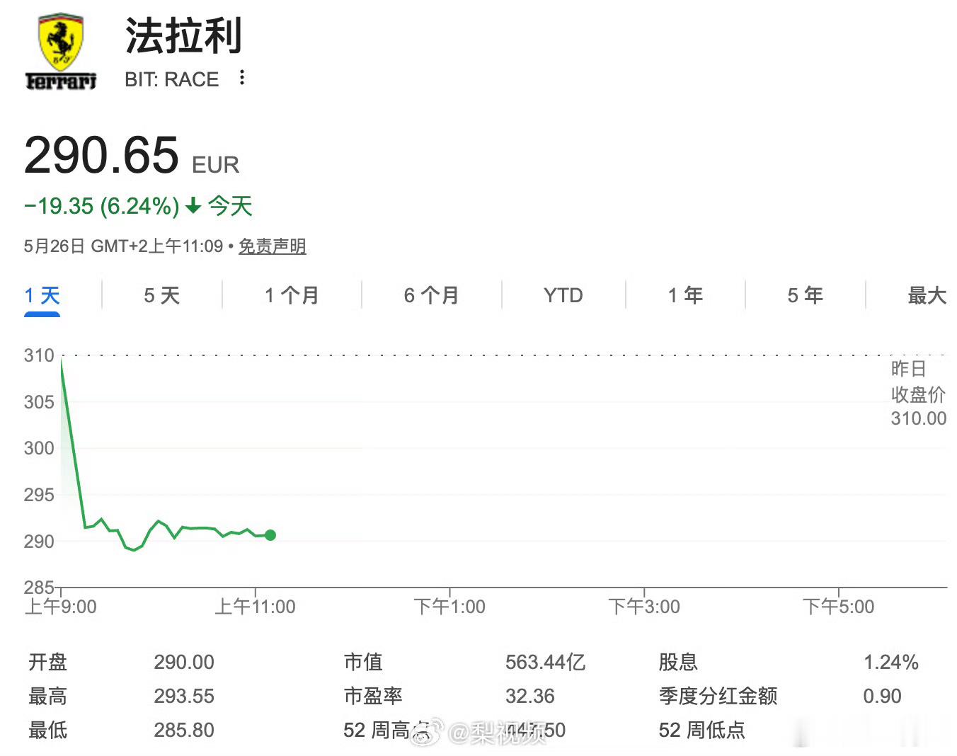 法拉利暴跌法拉利暴跌原因很简单，市场担心的不是Luce不够快，而是它到底还像不像