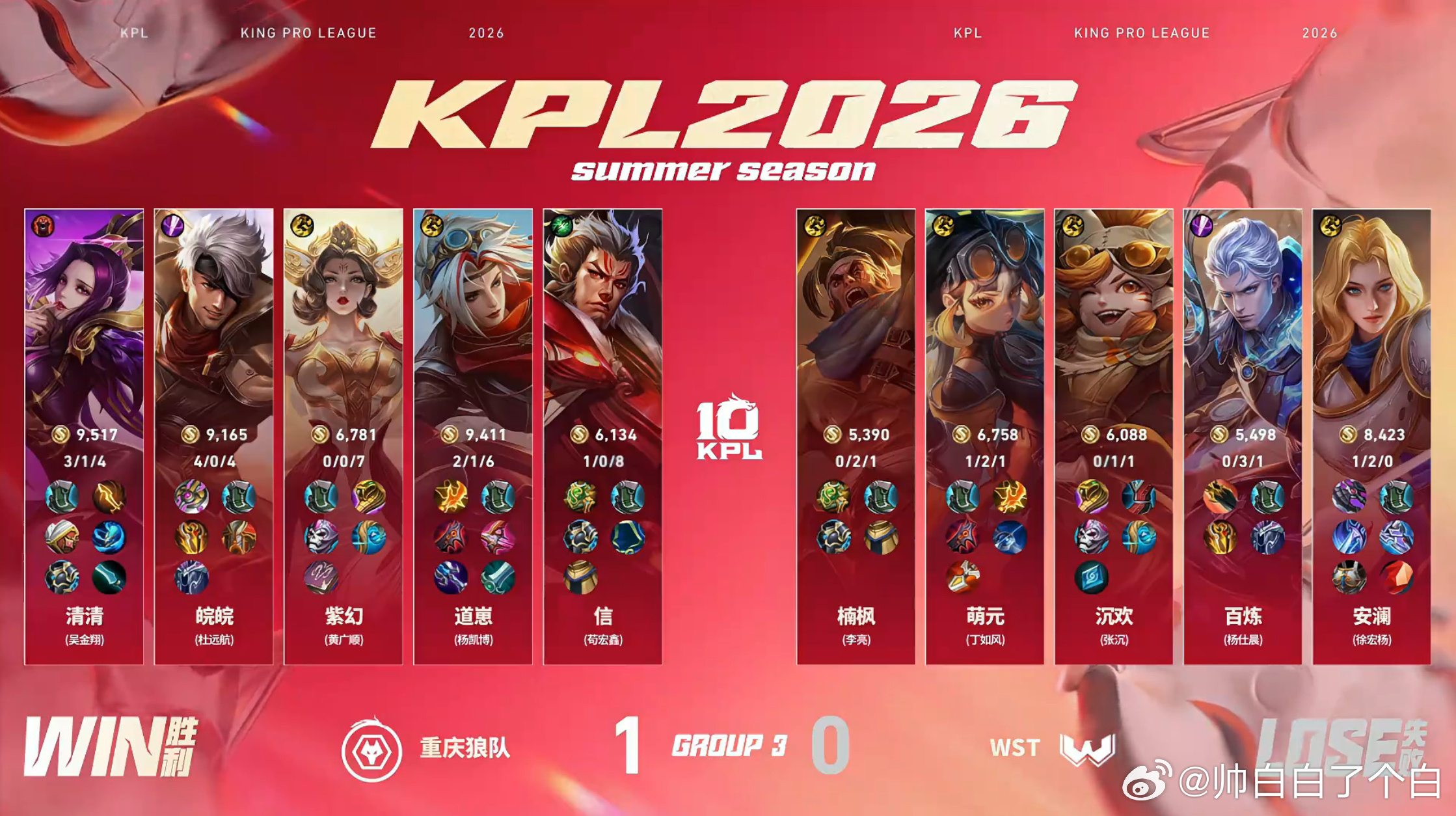 皖皖的夏侯惇狼队对战WST皖皖夏侯惇开局就拿下一血打开局面，后续牢牢把控龙坑与野