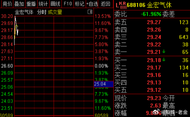 消息面上，希捷首席商务官Ban Seng Teh表示，如果氦气供应中断持续数周以