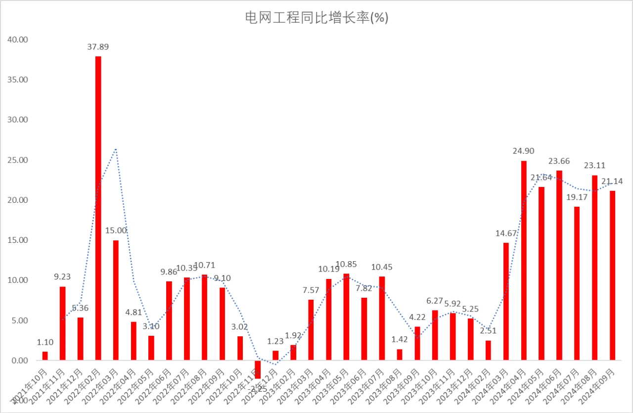 北交所研究：球冠电缆