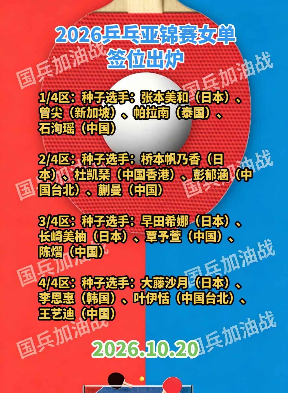 2026年乒乓亚锦赛女单签位一出，国乒五个姑娘扎进四个区，最扎眼的是石洵瑶跟张本