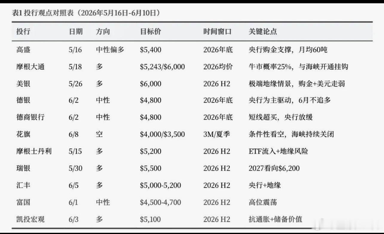 分享图片 香港