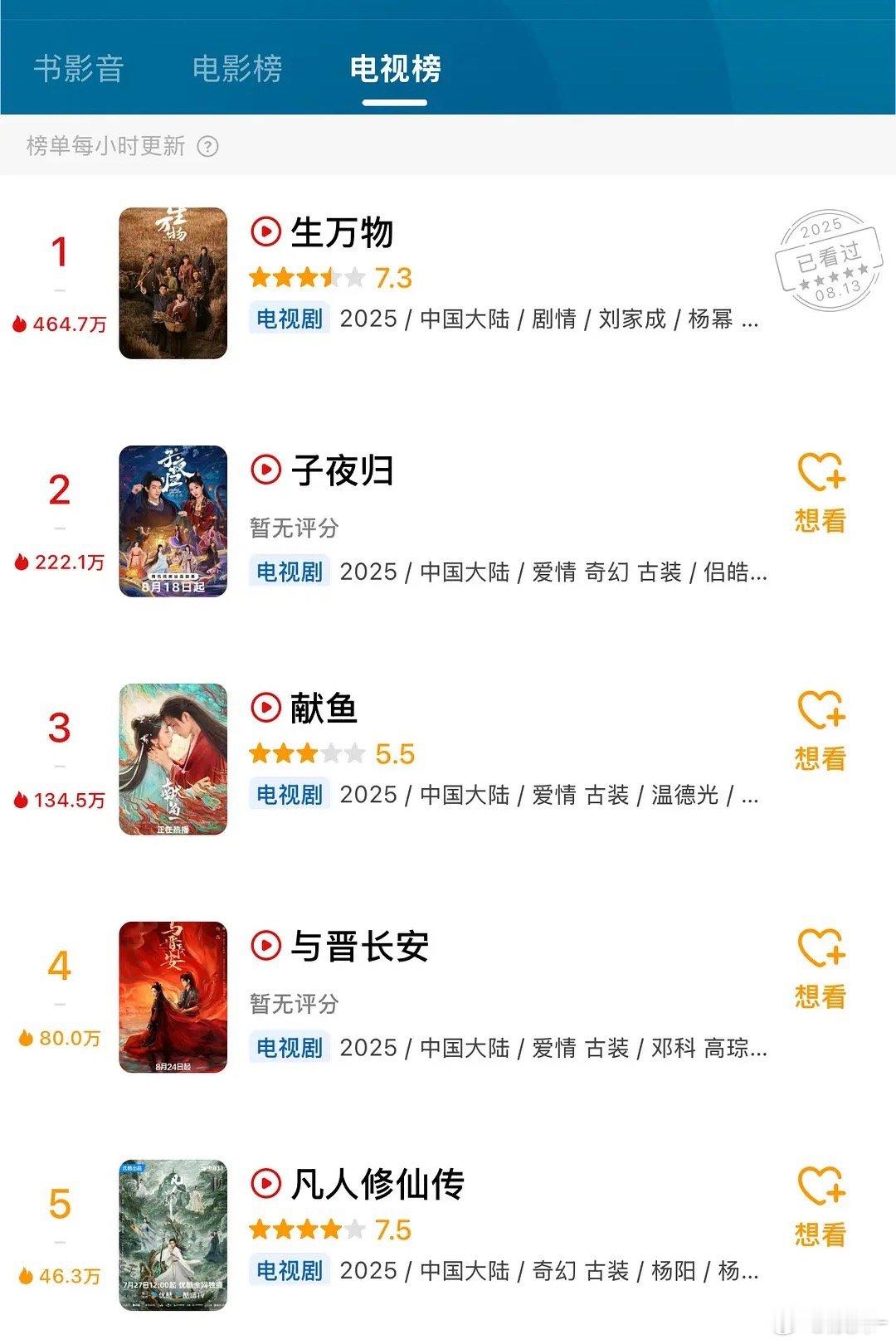 与晋长安怎么会一点声量都没有，看起来投资还挺大的，但选角的是神人，选了两个需要别