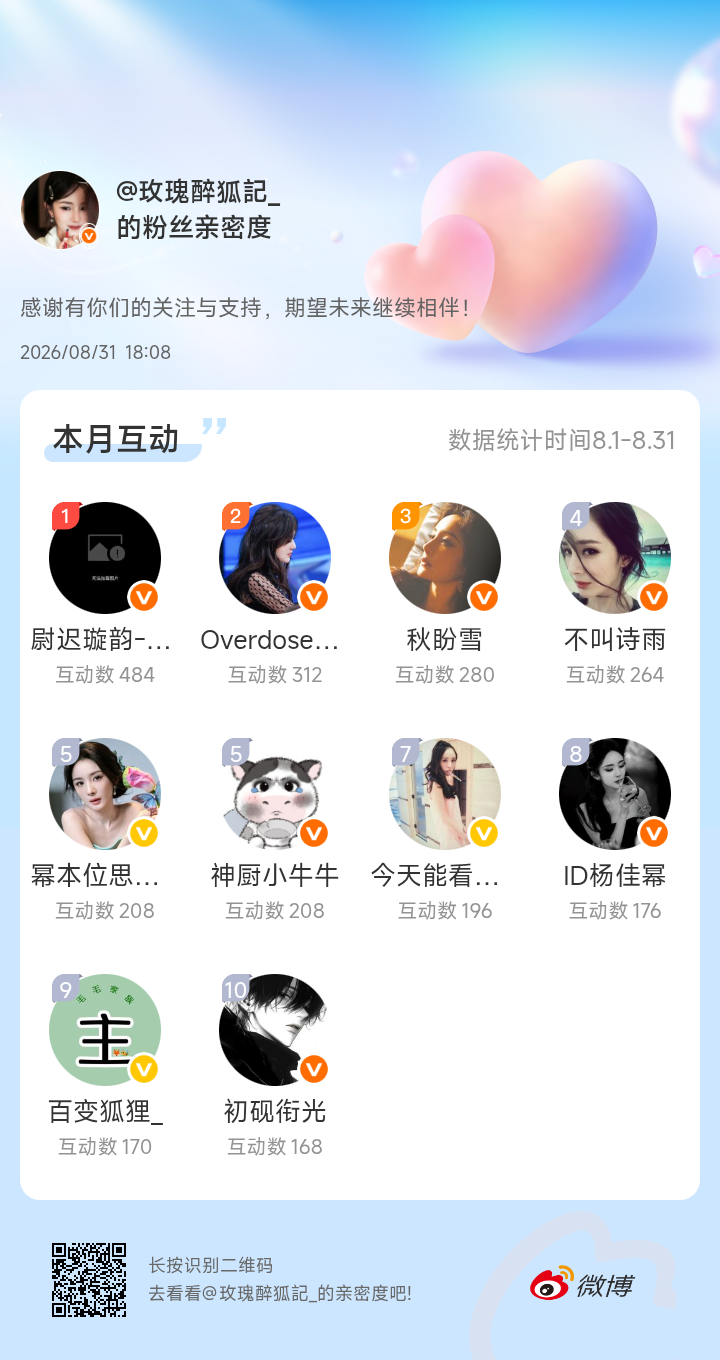 感谢有你们的陪伴与支持，期望未来继续相伴～微博亲密度粉丝亲密度​​​