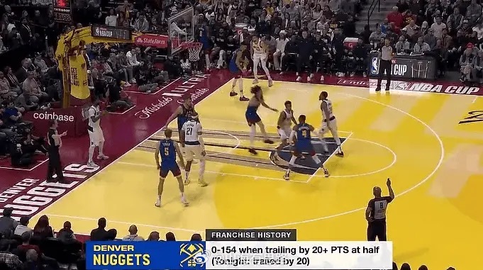 没有奇迹！掘金队史上半场落后20分时，0胜155负一场未赢NBA杯第四个比赛日，