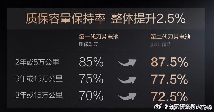 抗博这段话说的，很清楚了。要想做高功率充电，必须探索更高的极限，没人绕的过。而且