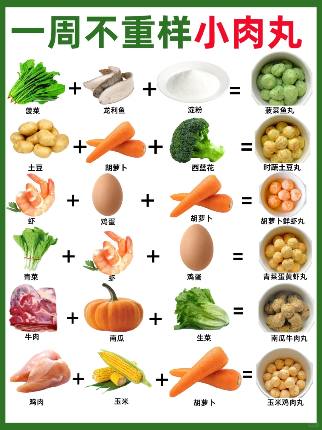 一周不重样小肉丸🍡营养软糯好吃，附教程✅