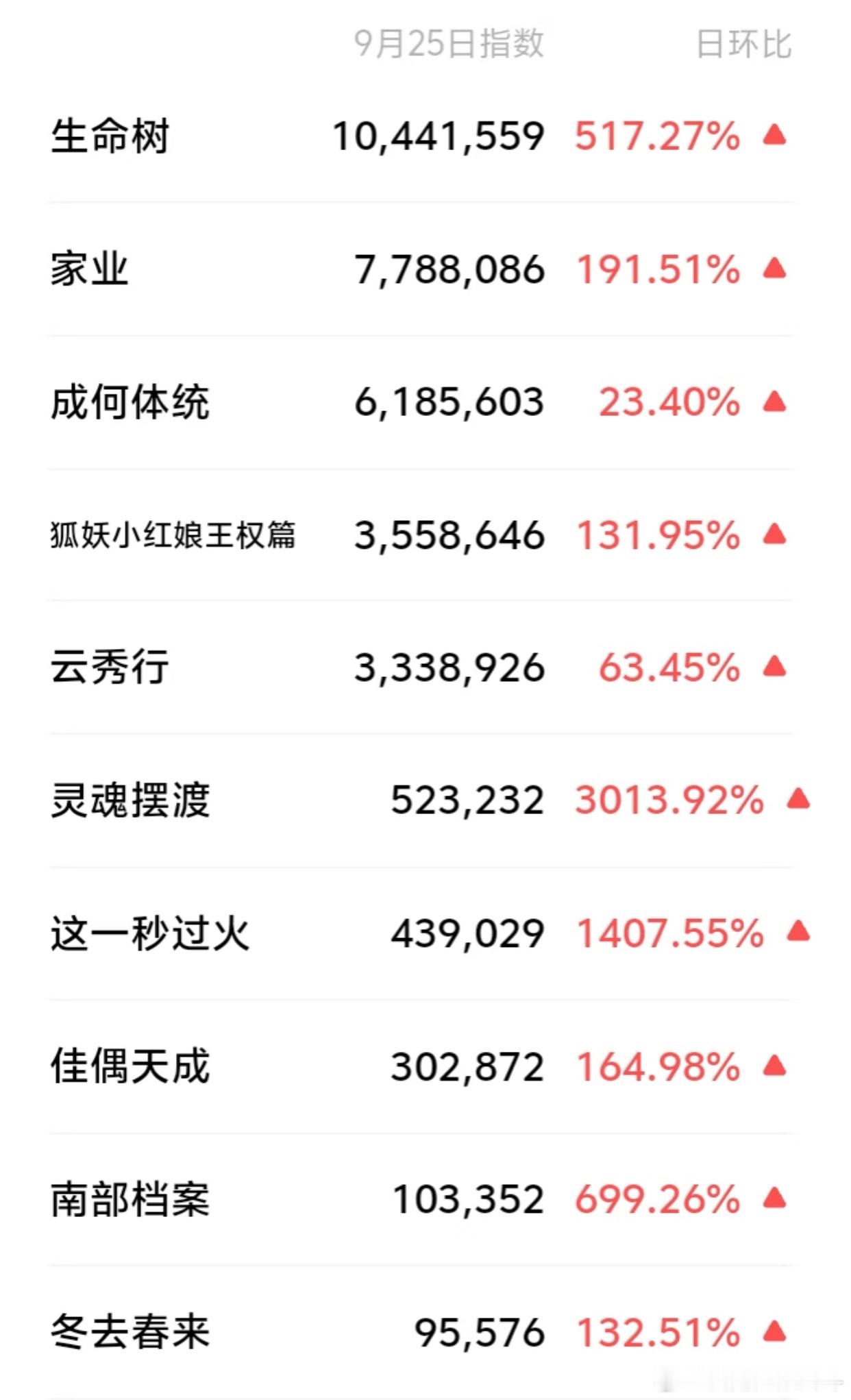🥝：得紫神kpi锦鲤者得天下！！！杨紫一出手就是王炸，这次还是双王，咋办呢，就