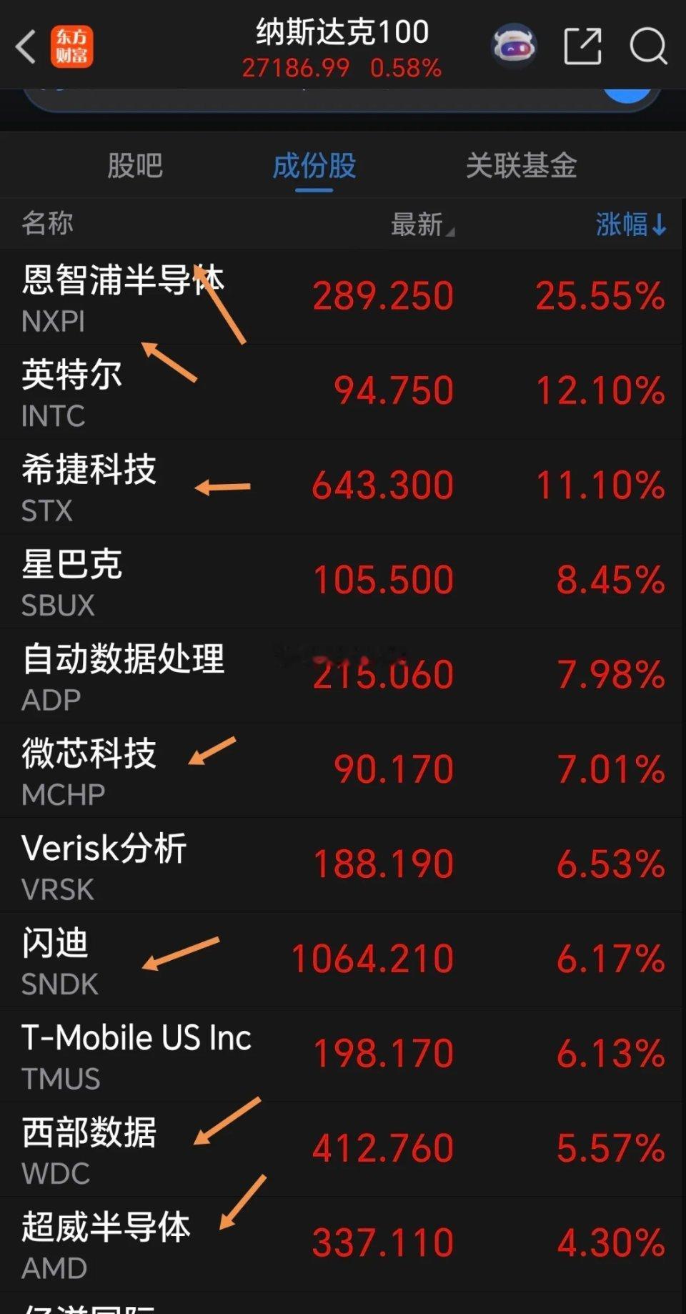 一觉醒来，外围市场风云再起！国际油价再度暴力拉升超8%，全球科技股更是全线暴走大