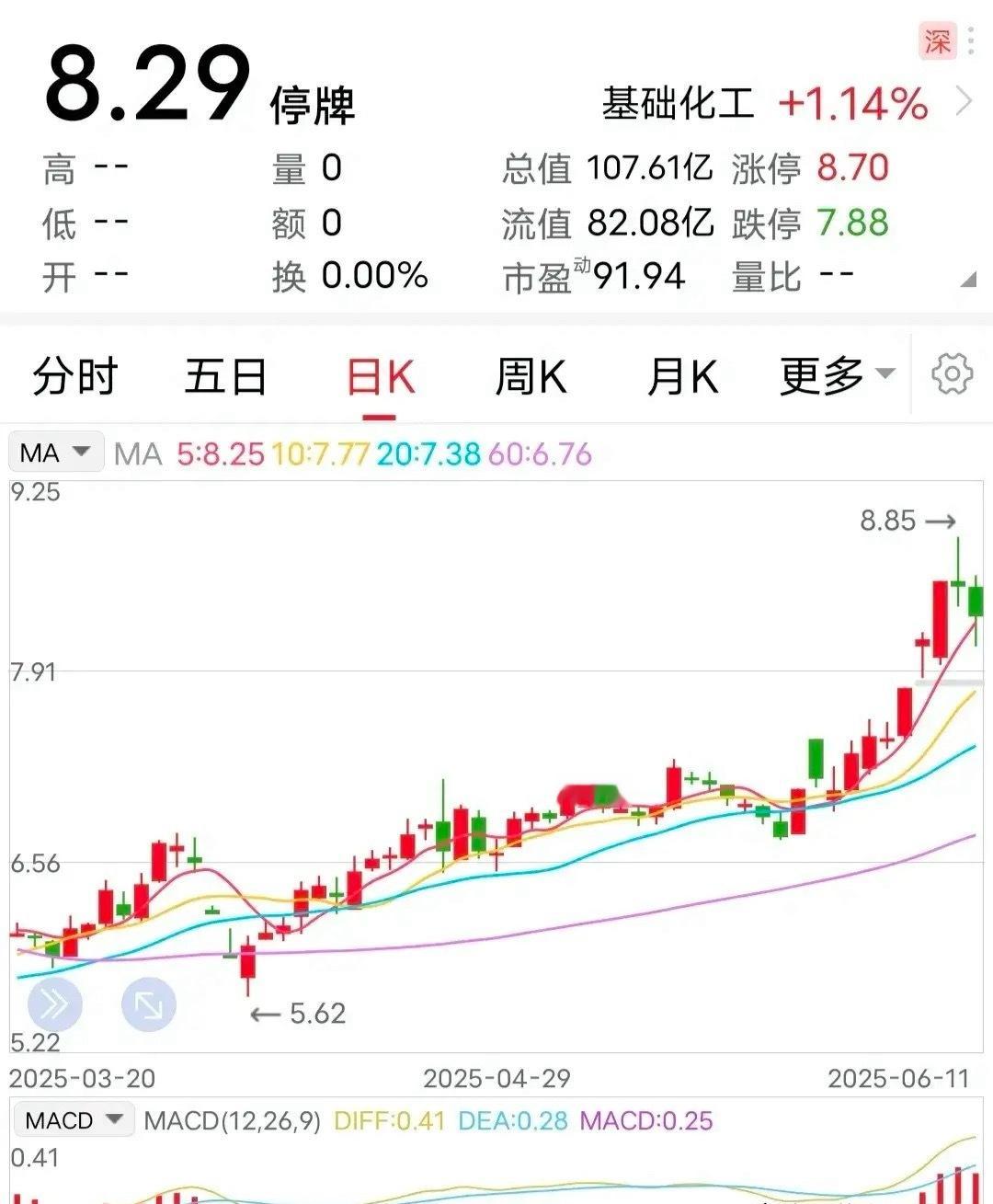 利好：摘帽成功明天复牌！4年，被ST整整4年，终于成功摘帽，6月13日起，要恢复