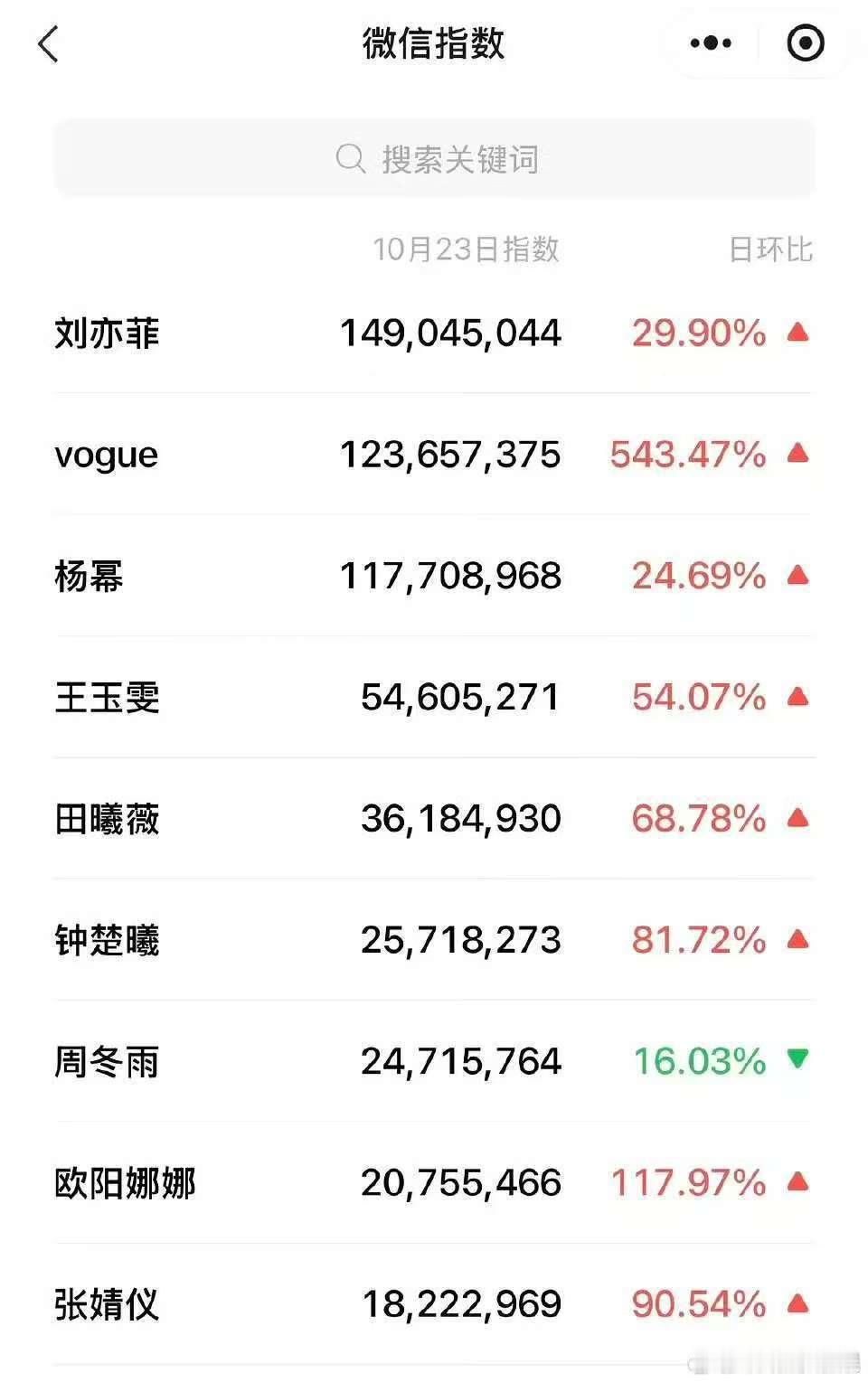 刘亦菲杨幂VOGUE微指杨幂刘亦菲VOGUE微指刘亦菲杨幂VOGUE微指，可以可