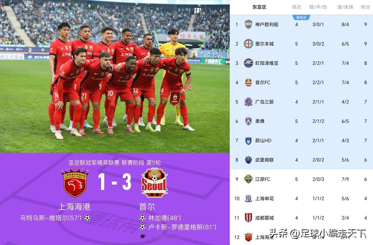 上港这样的中超冠军拿着不丢人吗？亚史上最水中超冠军！出去就丢人，真是脸都不要了。