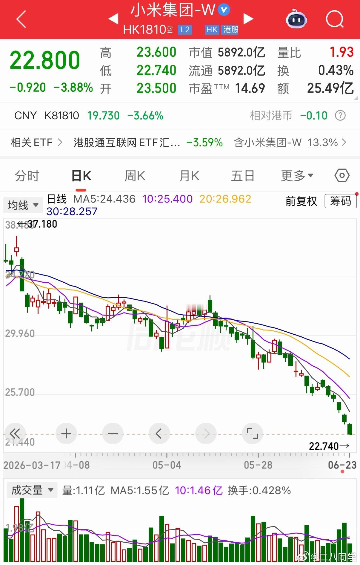 为什么小米股价跌，互联网上的情绪这么大，因为大部分人，包括市场给小米的预期，从来