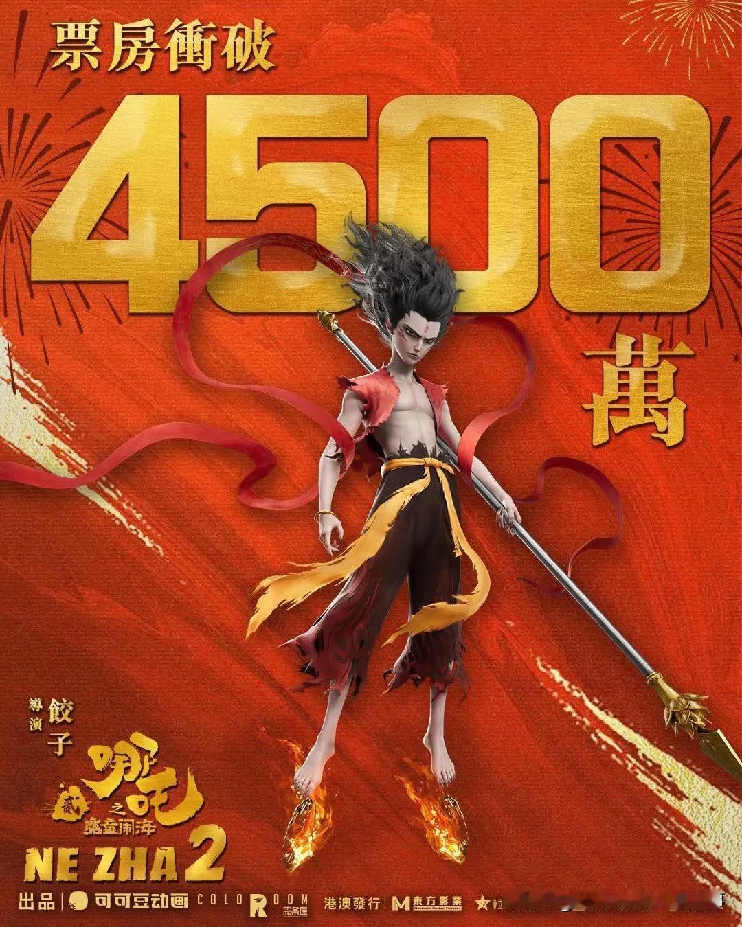 《哪吒2》港澳票房破4500万！英皇电影老板请员工包场看！
《哪吒2》电影成为有